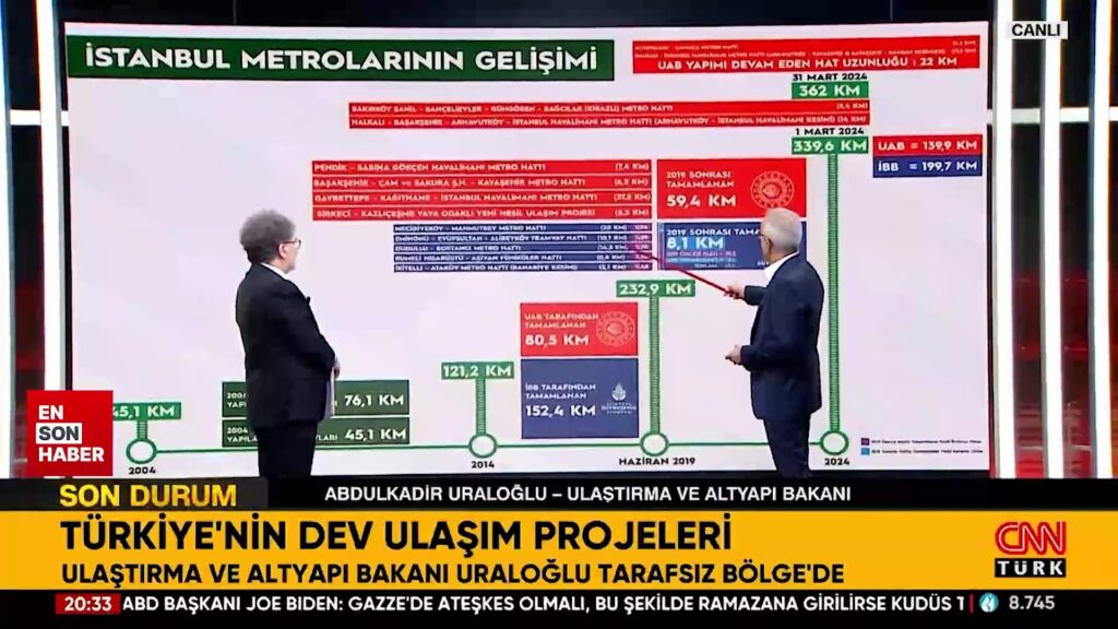 İstanbul’a iki yeni metro hattı geliyor