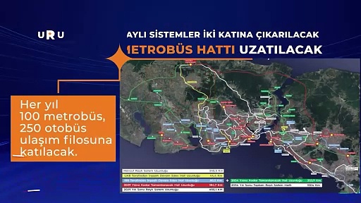 Murat Kurum: Metro hattımızı iki katına çıkaracağız